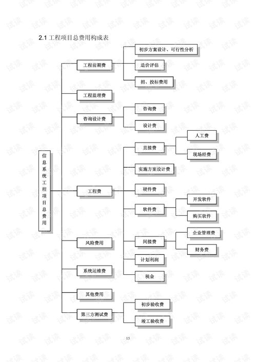 深圳市2007版信息系統(tǒng)工程造價指導書 智能化系統(tǒng)工程設計與施工要點解析