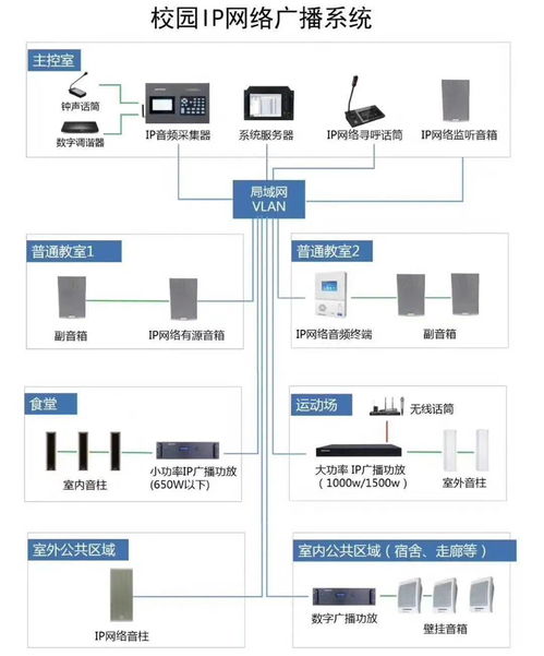 弱電智能化系統(tǒng)工程寶典 從系統(tǒng)拓撲到設計施工全景解析