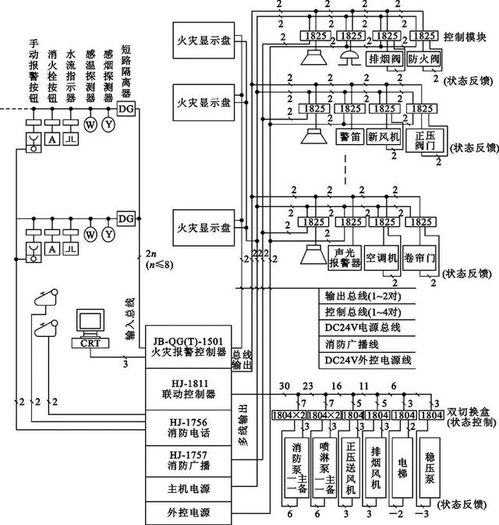 快速入門 如何高效看懂消防工程圖與智能化系統(tǒng)工程設(shè)計(jì)施工