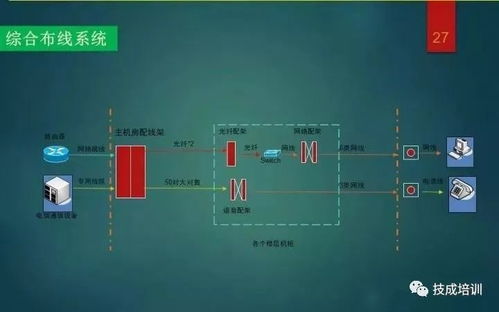 一份PPT徹底搞懂弱電工程 從智能化系統(tǒng)設計到施工全流程解析