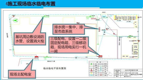 房建施工開工策劃、創(chuàng)優(yōu)策劃與智能化系統(tǒng)工程設計施工一體化管理