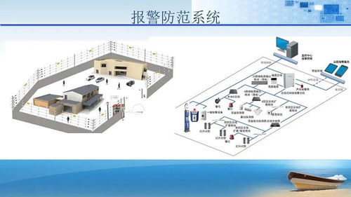 法院辦公大樓智能化弱電系統(tǒng)工程規(guī)劃設計方案